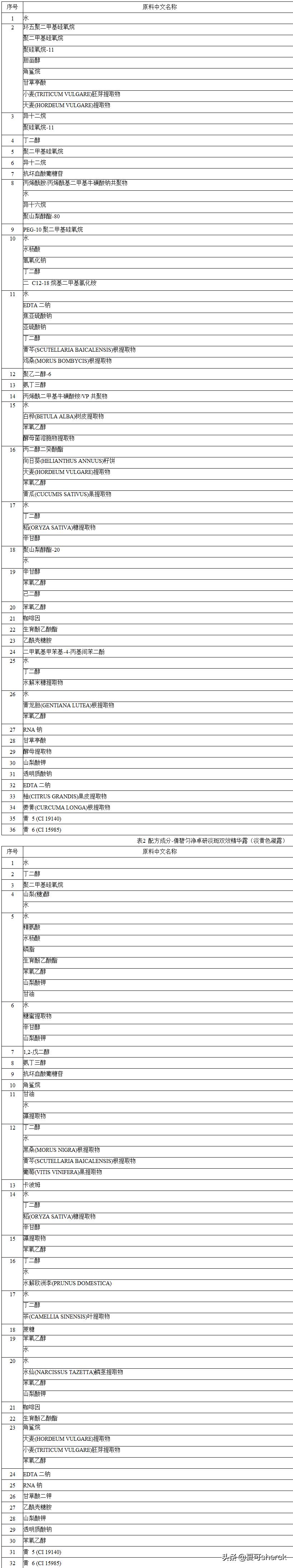 倩碧匀净淡斑多效精华露测评,倩碧匀净卓妍淡斑精华新版
