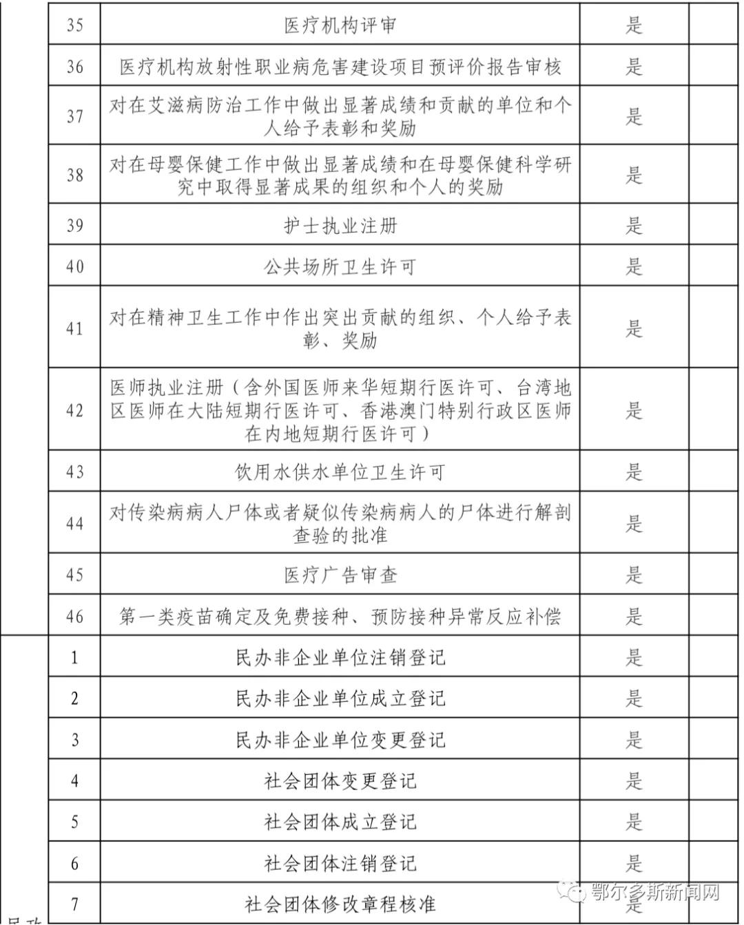 鄂尔多斯市政务服务中心网上预约,新的政务服务大厅运行