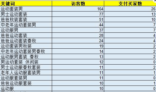 淘宝手淘搜索实操视频,淘宝引爆直通车