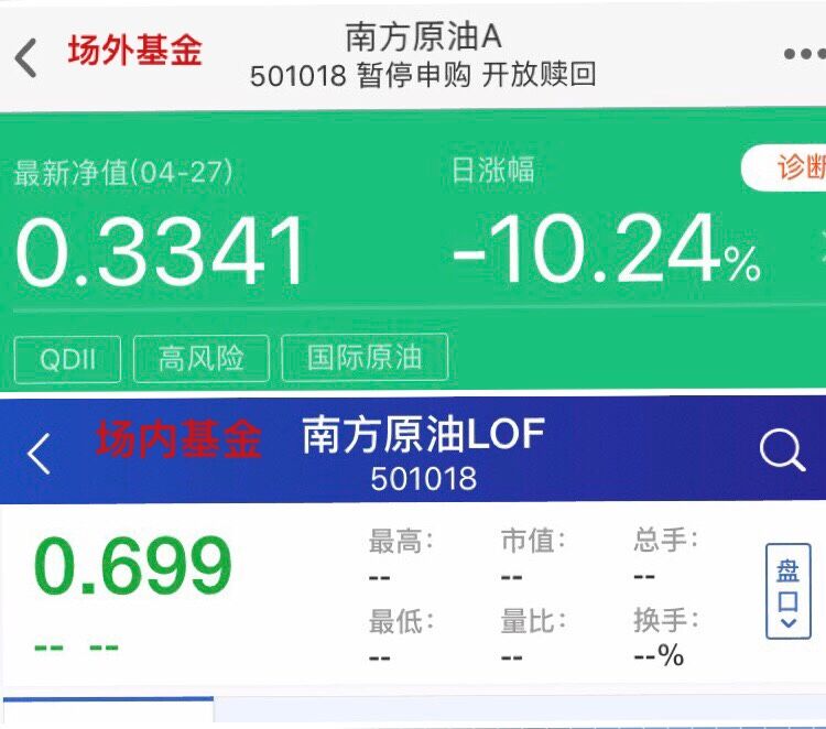 原油价格历史最高位,原油价格取决于什么因素