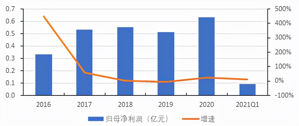 北交所横空出世精选层潜力,北交所未来的投资机会如何