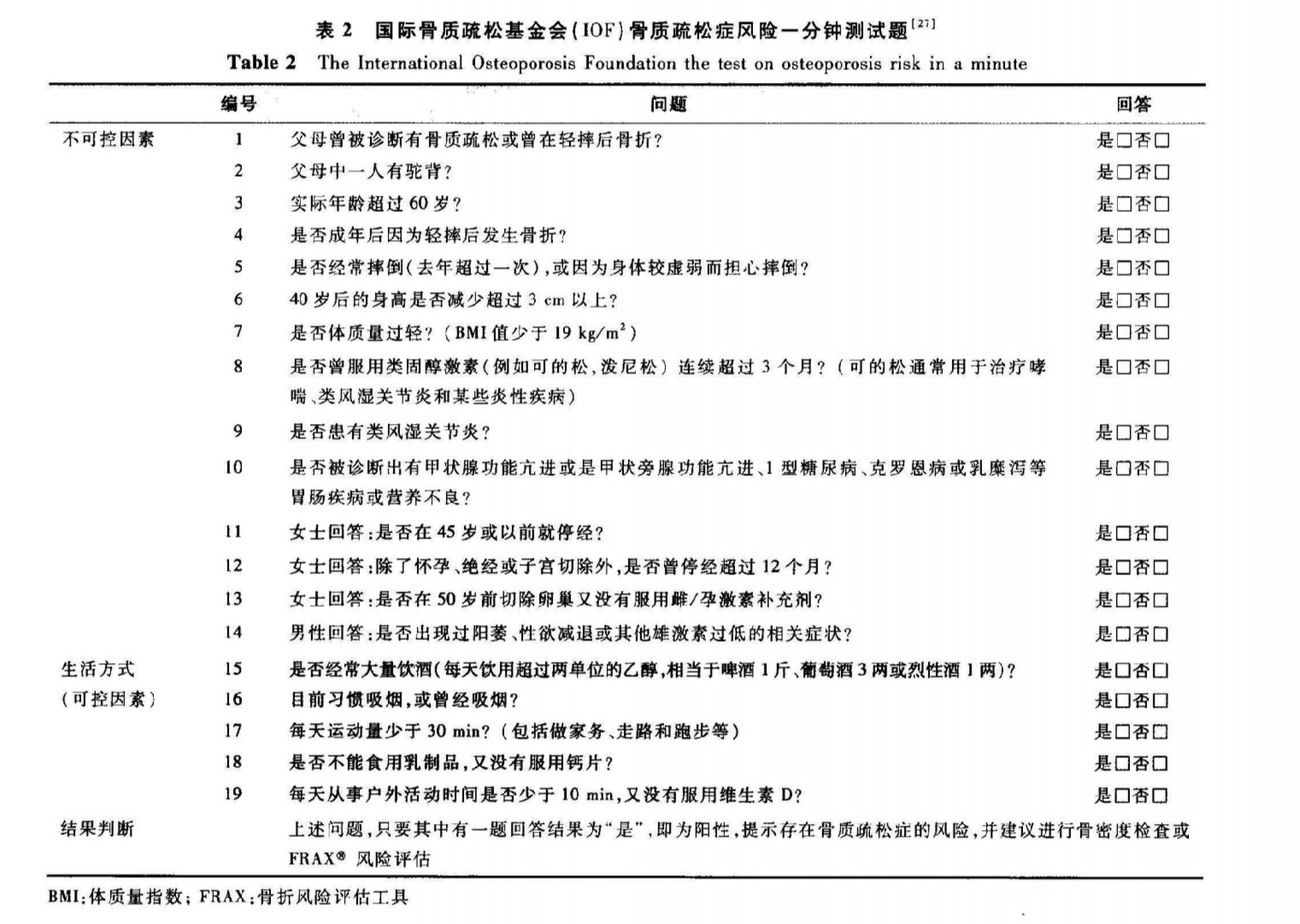 骨质疏松的治疗及预防论文,骨质疏松症的预防和治疗动画