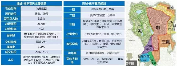 蓝城文旅集团董事长,蓝城集团地产公司简介