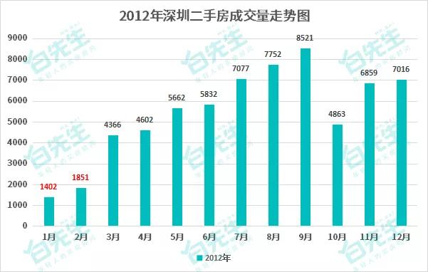 深圳楼市涨一次横盘几年,深圳房价降了对谁影响最大