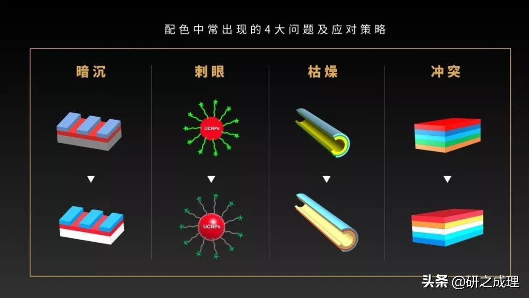 3d晶体科研绘图ppt,用ppt做3d科研图