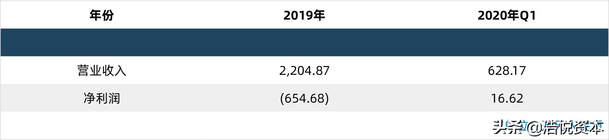 乘风破浪的姐姐上海证券交易所,乘风破浪的创业板打得过科创板吗