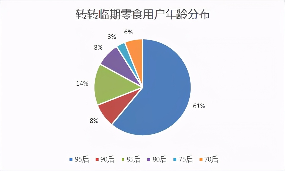 还有哪些年轻人抢购临期零食,冲上热搜的人有哪些