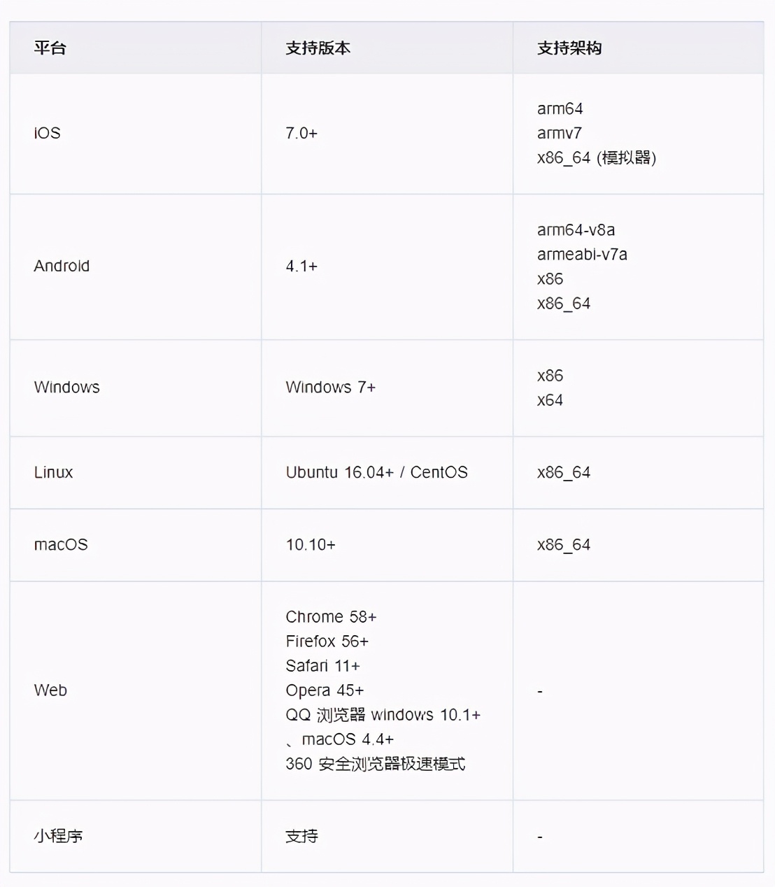 开发一对一视频聊天软件,开发一对一视频聊天app教程