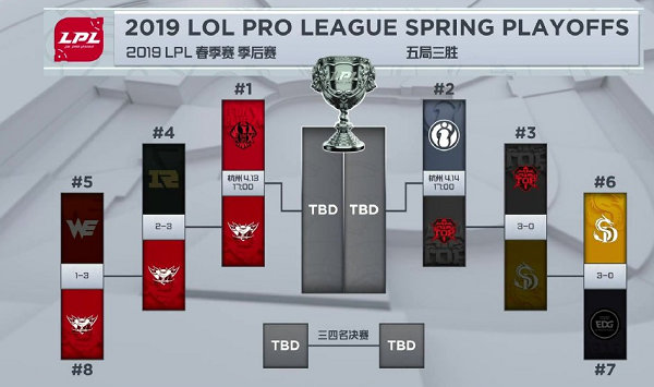 lpl竞争白热化,lpl春季赛抢龙名场面