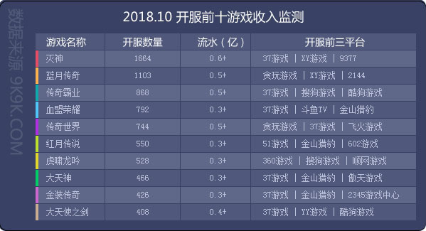 2018蓝月传奇,2017年网页游戏排行榜