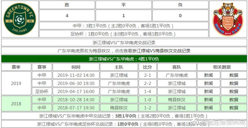 2019绿城中甲赛程表,中甲浙江绿城最后三场赛程