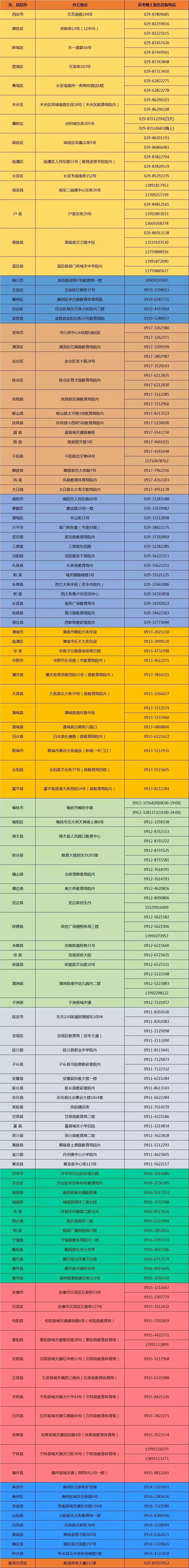 高考网报信息表怎么打印,陕西高考电脑填志愿的步骤