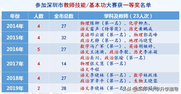 广东2021高考445分,2021年广东高考理科412分专科批