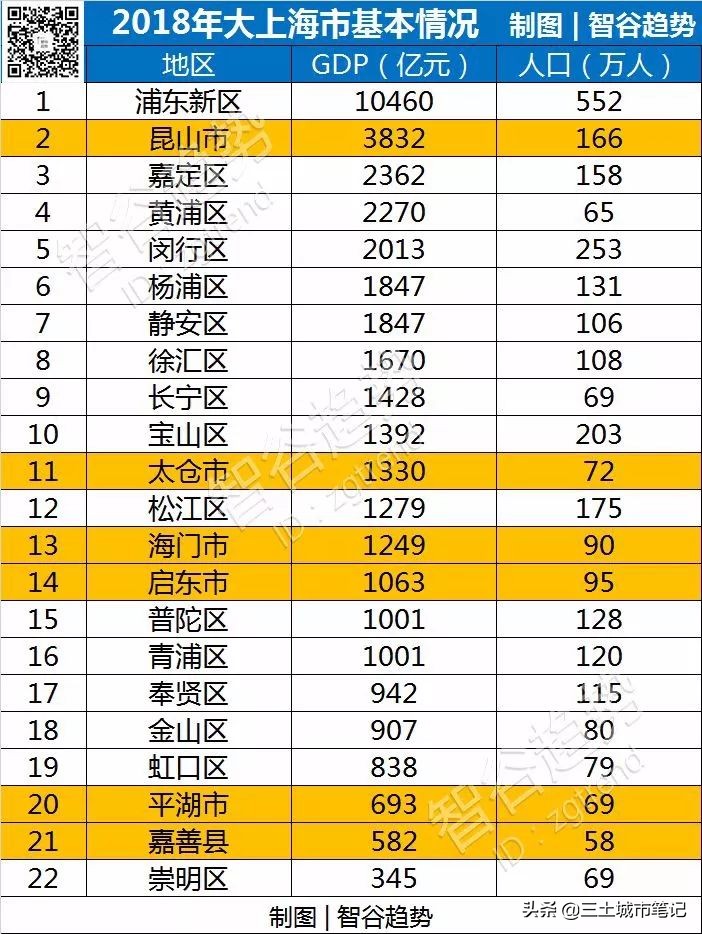 昆山的成功“违反”自然规律？隔壁这市才充满谜团
