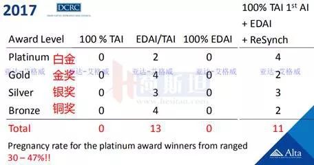 多多牧场高产奶牛的寿命,奶牛生产前有哪些症状