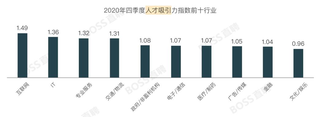 美国生物医药行业薪资排名,医药工资行情