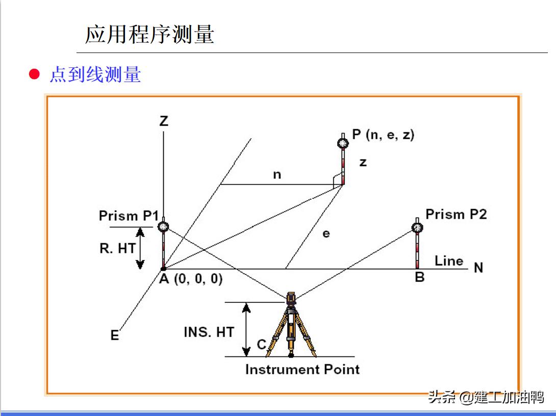 测量仪器施工教程,工程测量仪器教学视频测角度
