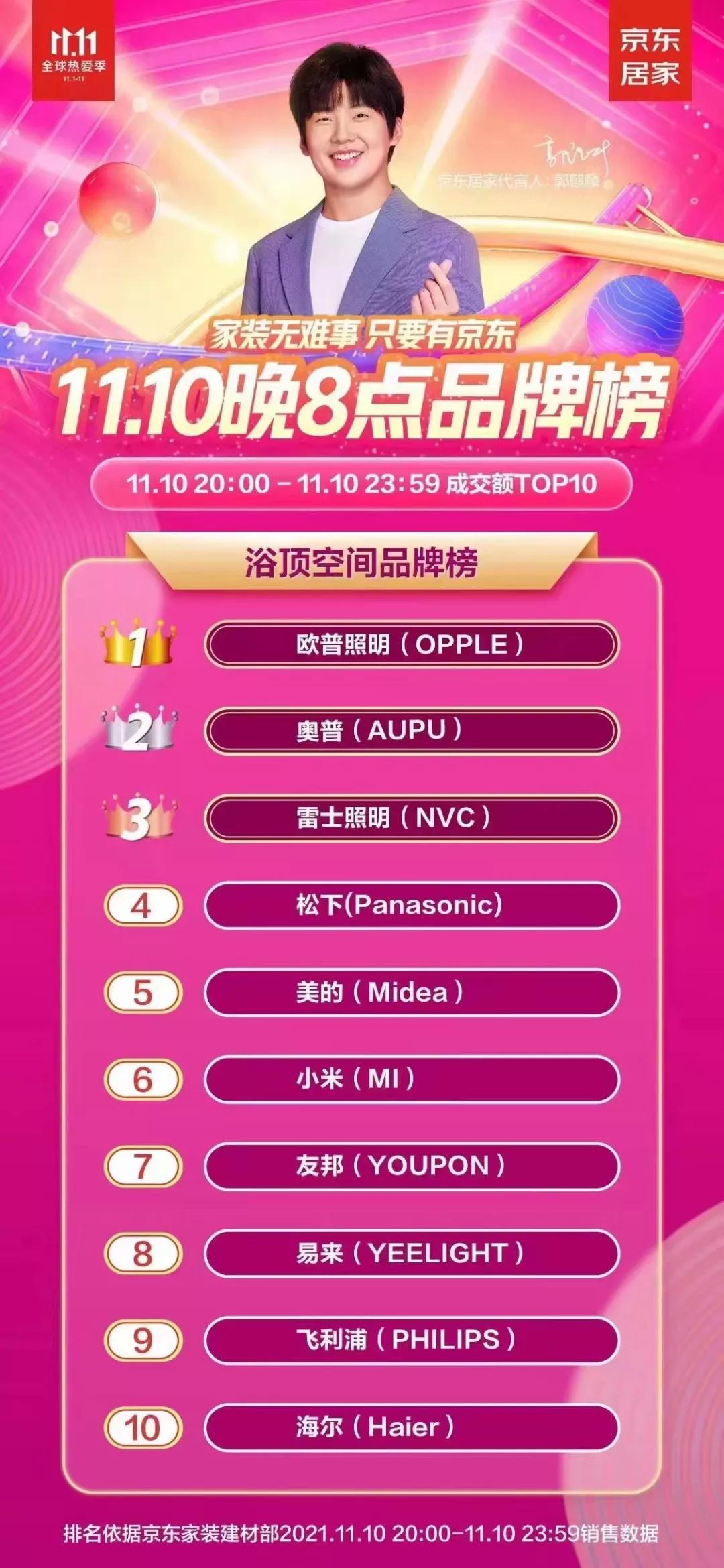 双十一灯具销量排行榜,双11筒灯榜