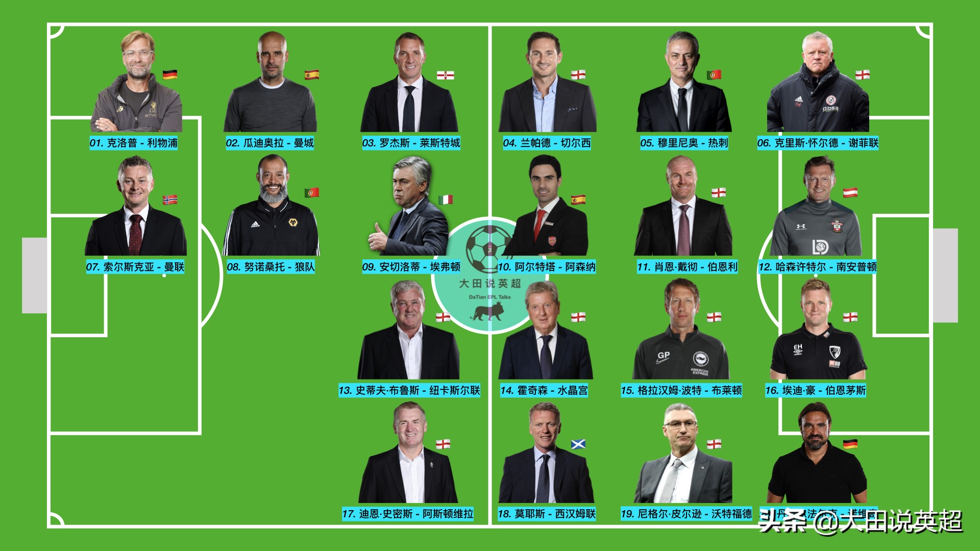 2018英超主教练点评,英超主帅是个高危职业