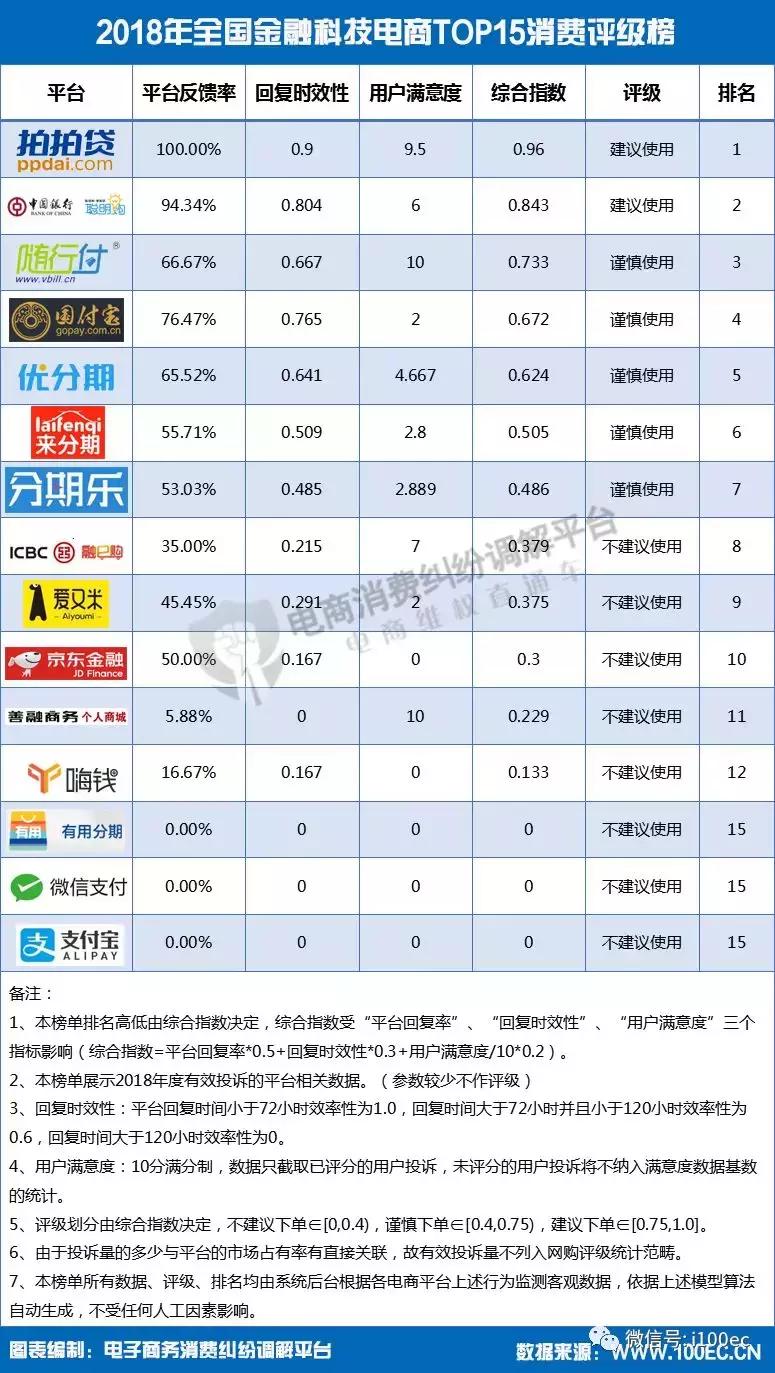 电子商务用户体验分析,电子商务投诉率最新