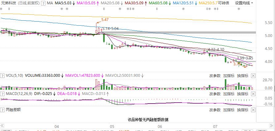 兄弟科技定增通过是利好吗,兄弟科技股票的前景如何