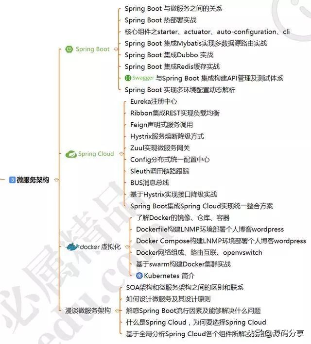 阿里前端开发招聘条件,阿里java一般在哪招聘