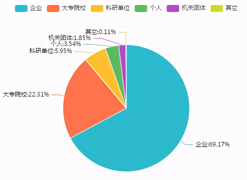 发明专利从公开到授权,2023年发明专利公示时间