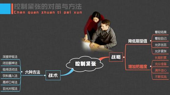 上台看稿演讲怎么克服紧张,克服上台演讲紧张的最有效方法是