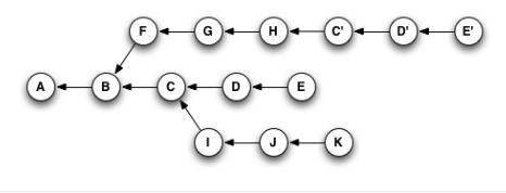 git基本常识,git的一些高级用法