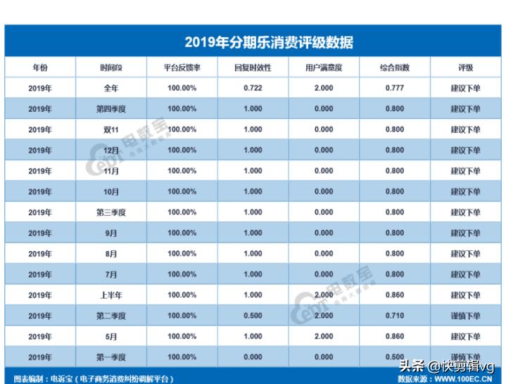 分期乐和好分期哪个好申请,来分期跟分期乐是一个平台吗