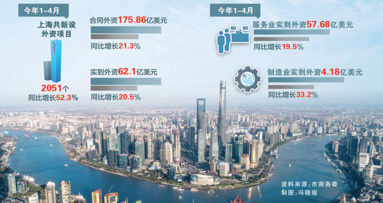 从沿海看内陆：上海经济地位反映了中国内生经济力量的强大与否