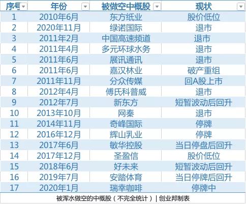 浑水做空瑞幸咖啡案例分析后续,浑水做空瑞幸咖啡案例分析视频