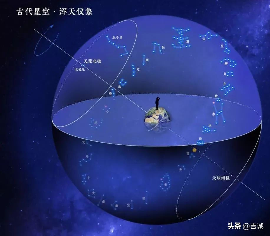 华夏文明溯源探究：天道、地道还是人道？