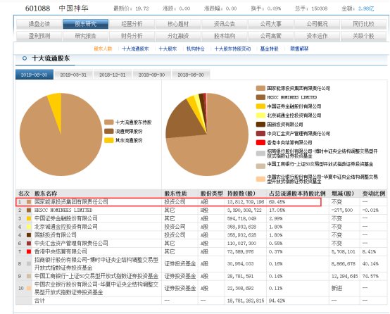 神华集团有多厉害,煤炭巨头中国神华到底有多厉害