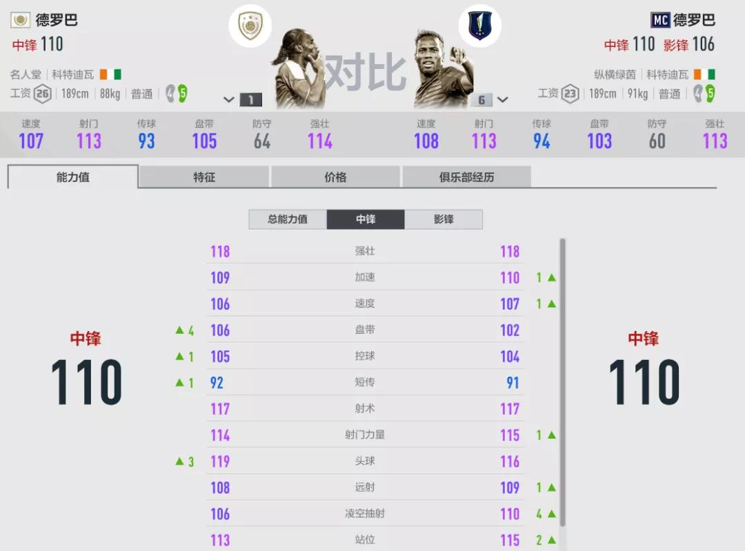 fifaonline4霸主本泽马,fifaonline4霸主菲戈