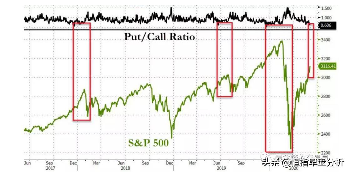 此刻暴涨，后患无穷