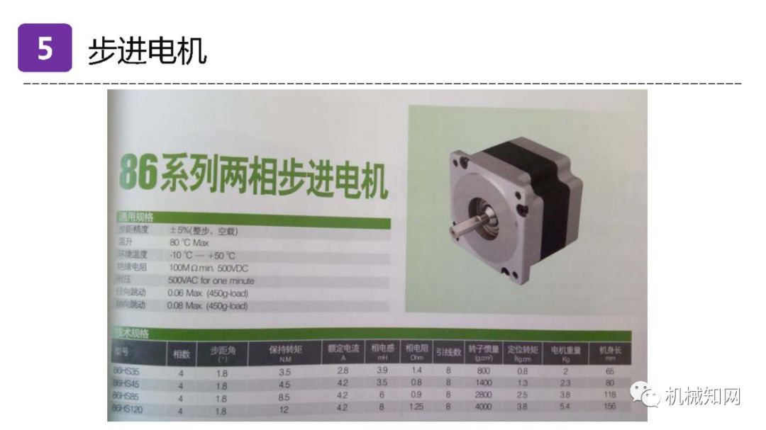异步电机同步电机步进电机,三相异步电动机是步进还是伺服