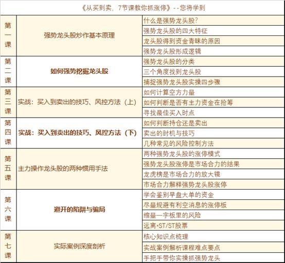 k线组合图谱,新手必看的100种k线图
