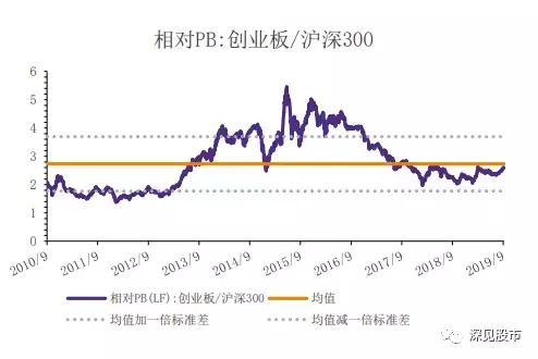 估值较低股票,估值股市