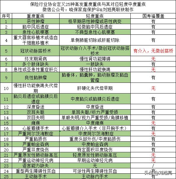 国寿福终身寿险臻享版19年后返还,国寿福臻享版19年满期现金价值