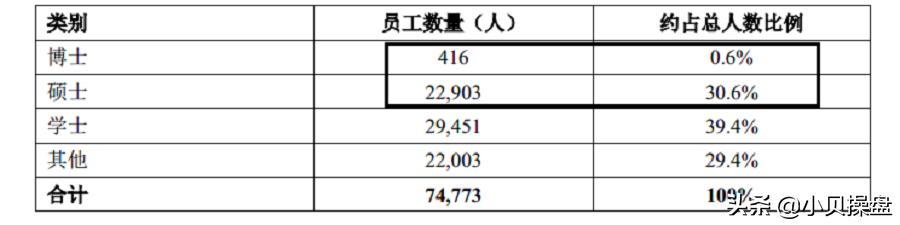 财报分析,为你揭示中兴通讯真的是一家高科技公司吗?