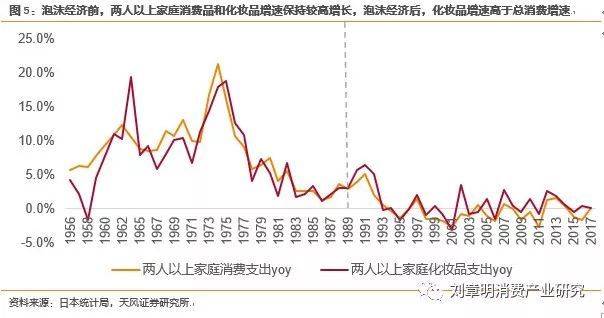 日本化妆品行业发展历程,日本消失的20年化妆品行业