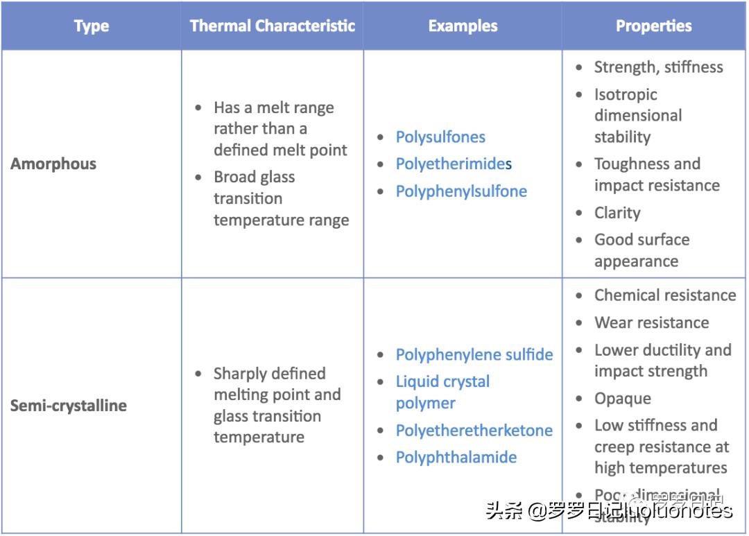 特氟龙赛钢尼龙耐磨性对比,赛钢peek