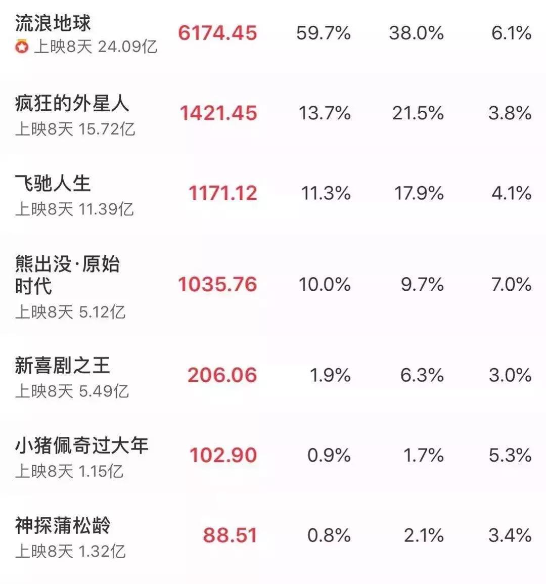 全球票房最高复联4,复联全球5票房