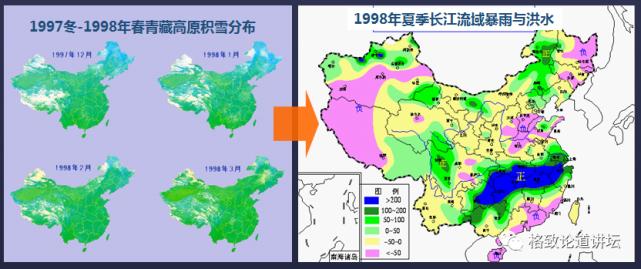 年蒸发量,年降水量超过2000