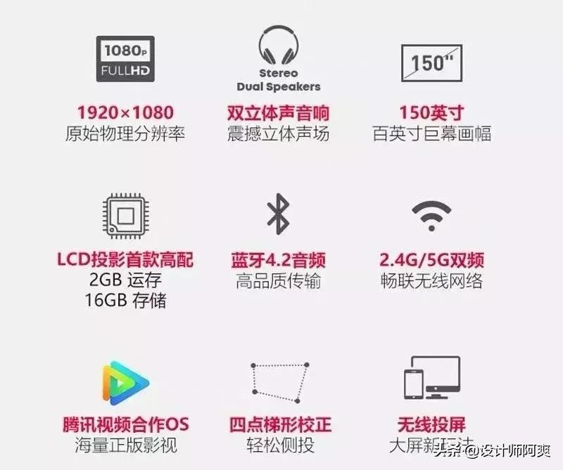 家装为什么不推荐装投影仪,家里装哪种投影仪好