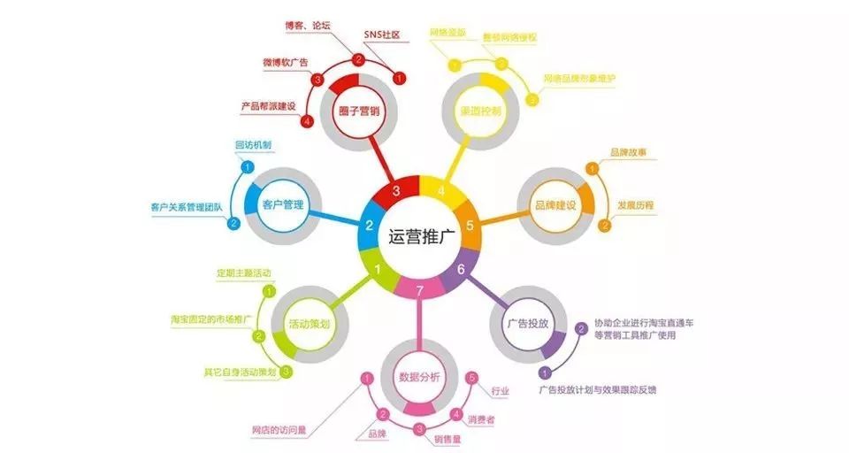 装企网络营销思维方案,装企推广策略