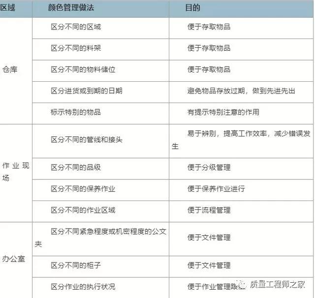 5s现场标准示范图,5s区域划分颜色