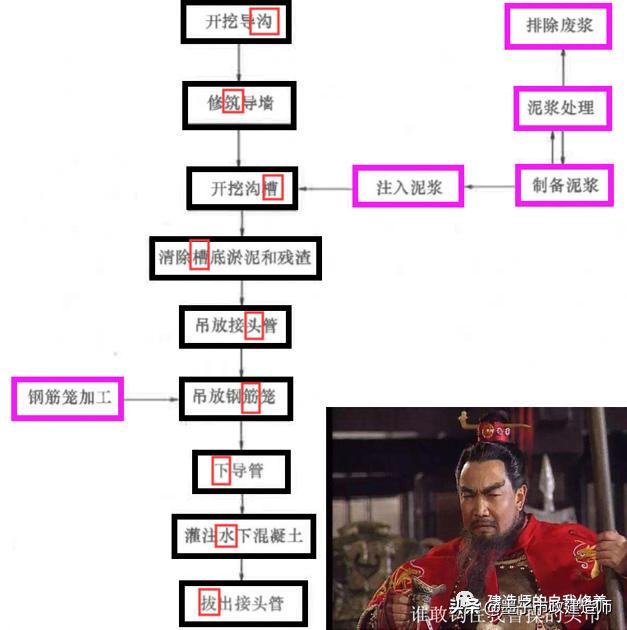 2021年一级建造师口诀·市政·地铁隧道篇
