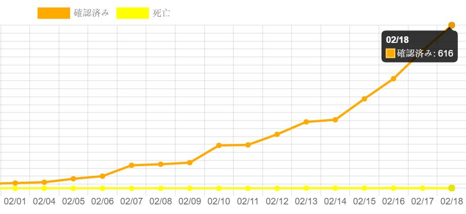 新型肺炎日本现状,日本新型肺炎现状